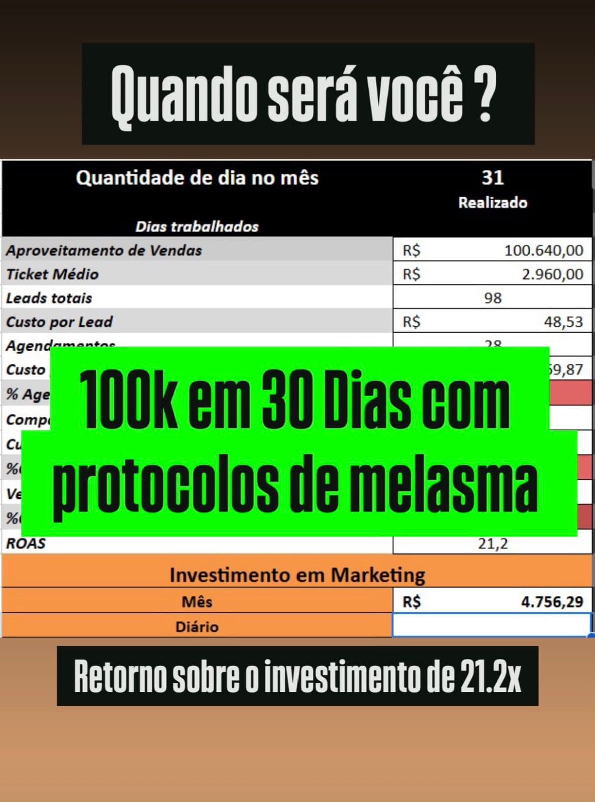 Caso 3 · Melasma: R$100.640